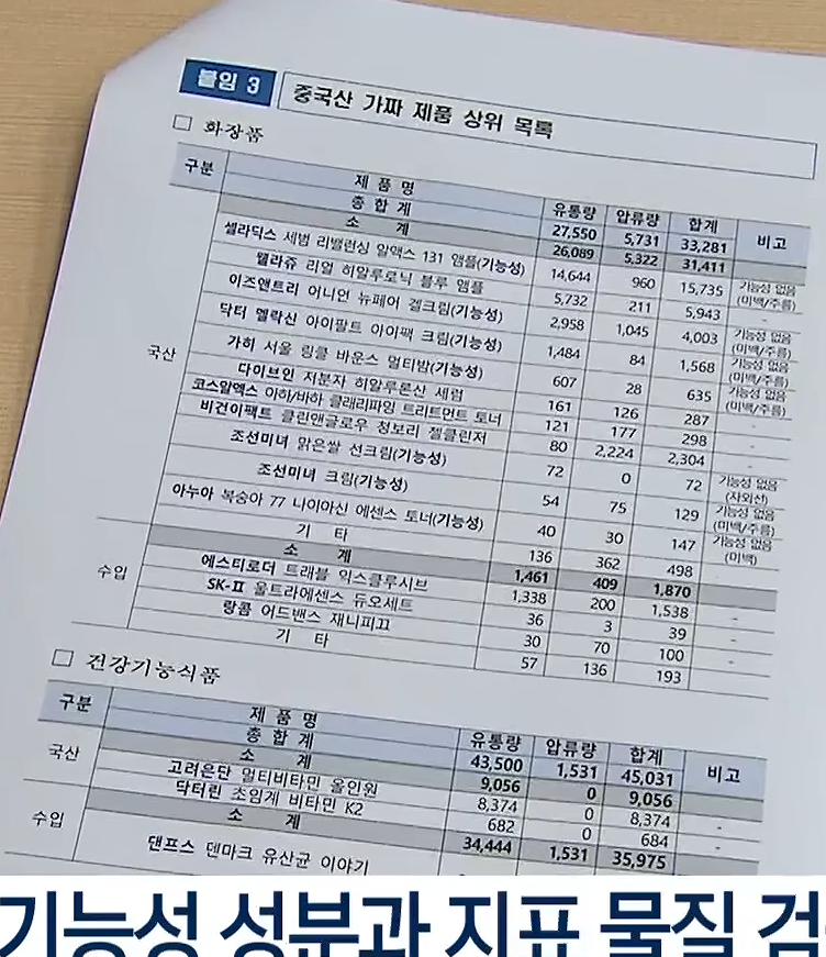 쿠팡이랑 네이버에서 중국산 가짜 화장품, 건강 식품 유통 적발 (4)