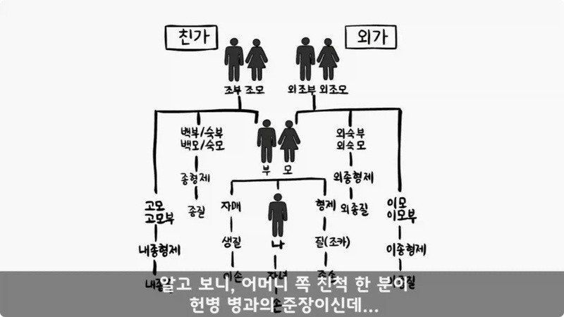 전역 후 행보관 부자에게 인생은 실전임을 알려준 행정병 (40)
