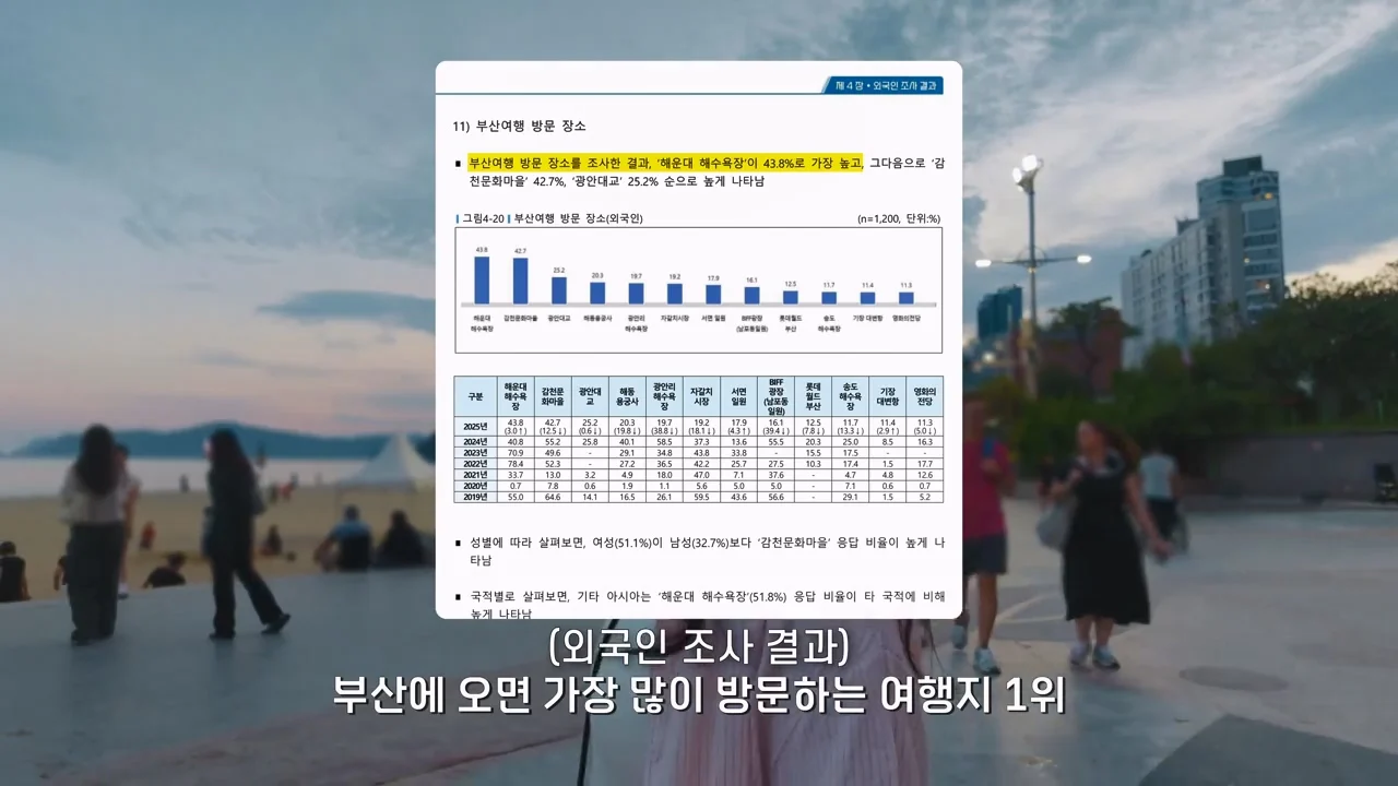 지금 부산에 여행온다고 외국인들이 몰리는 이유 (74)