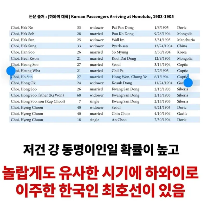 UFC선수 맥스 할로웨이의 한국인 증조부 (4)
