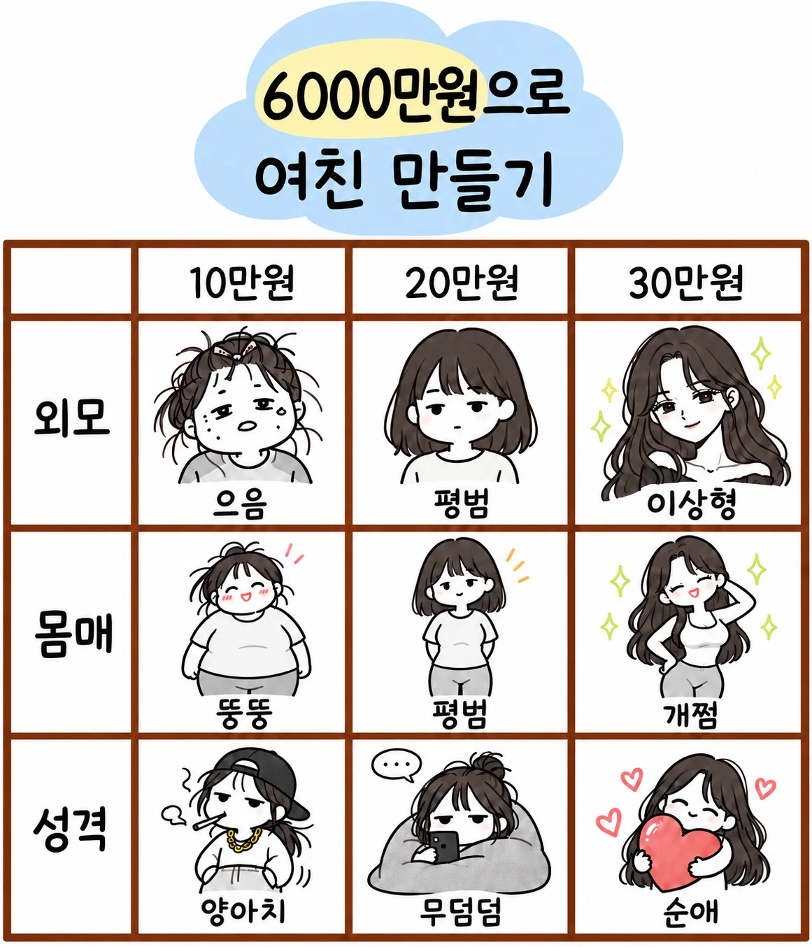6000만원으로 여친 만들기