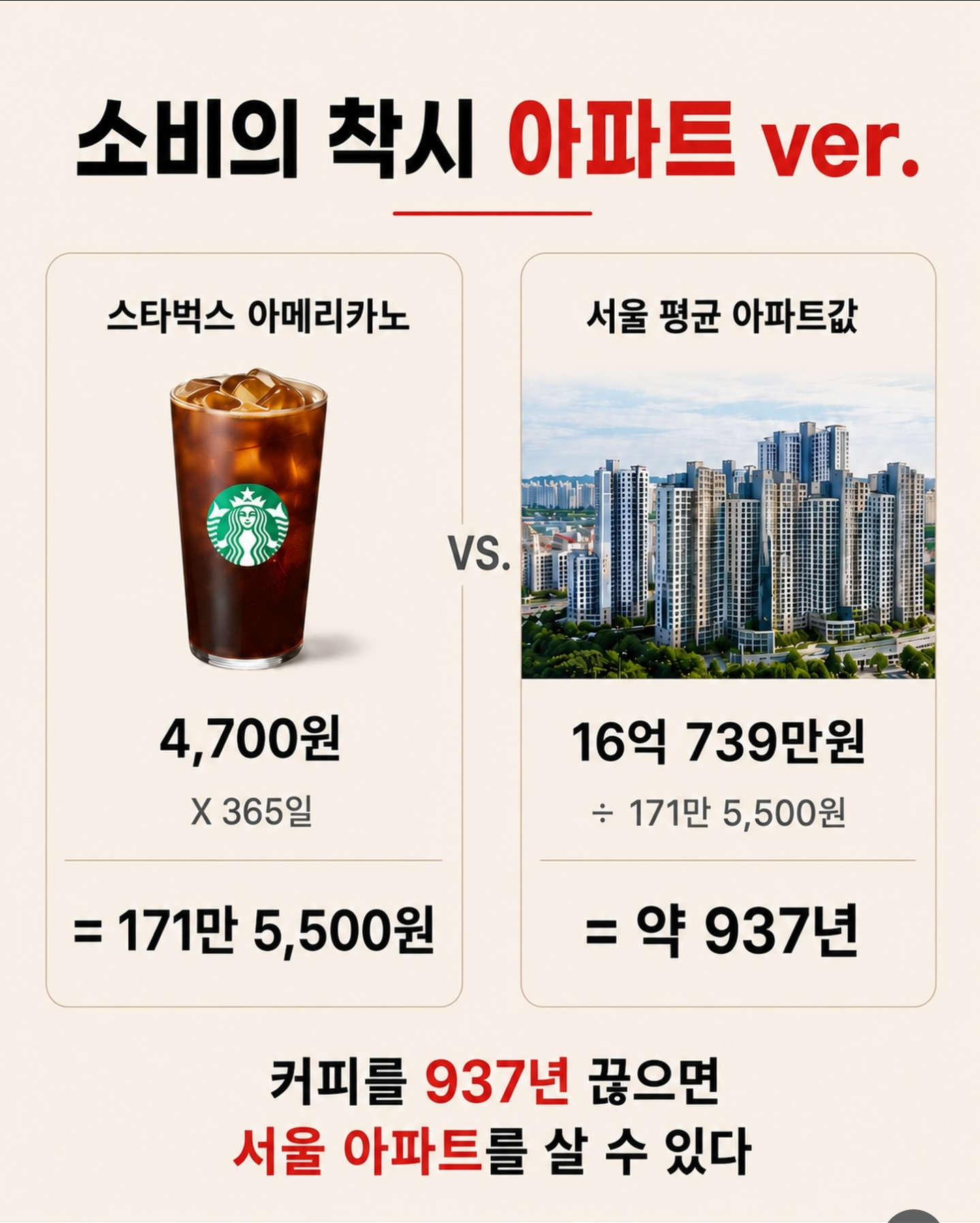 커피 값만 아껴도 이것 살 수 있다, 소비의 착시 (4)