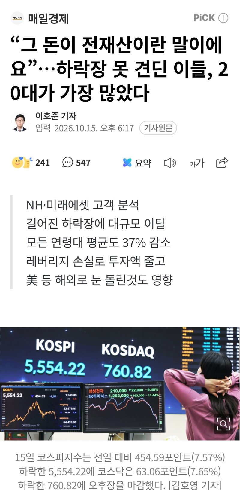 “그 돈이 전재산이란 말이에요”…하락장 못 견딘 이들, 20대가 가장 많았다