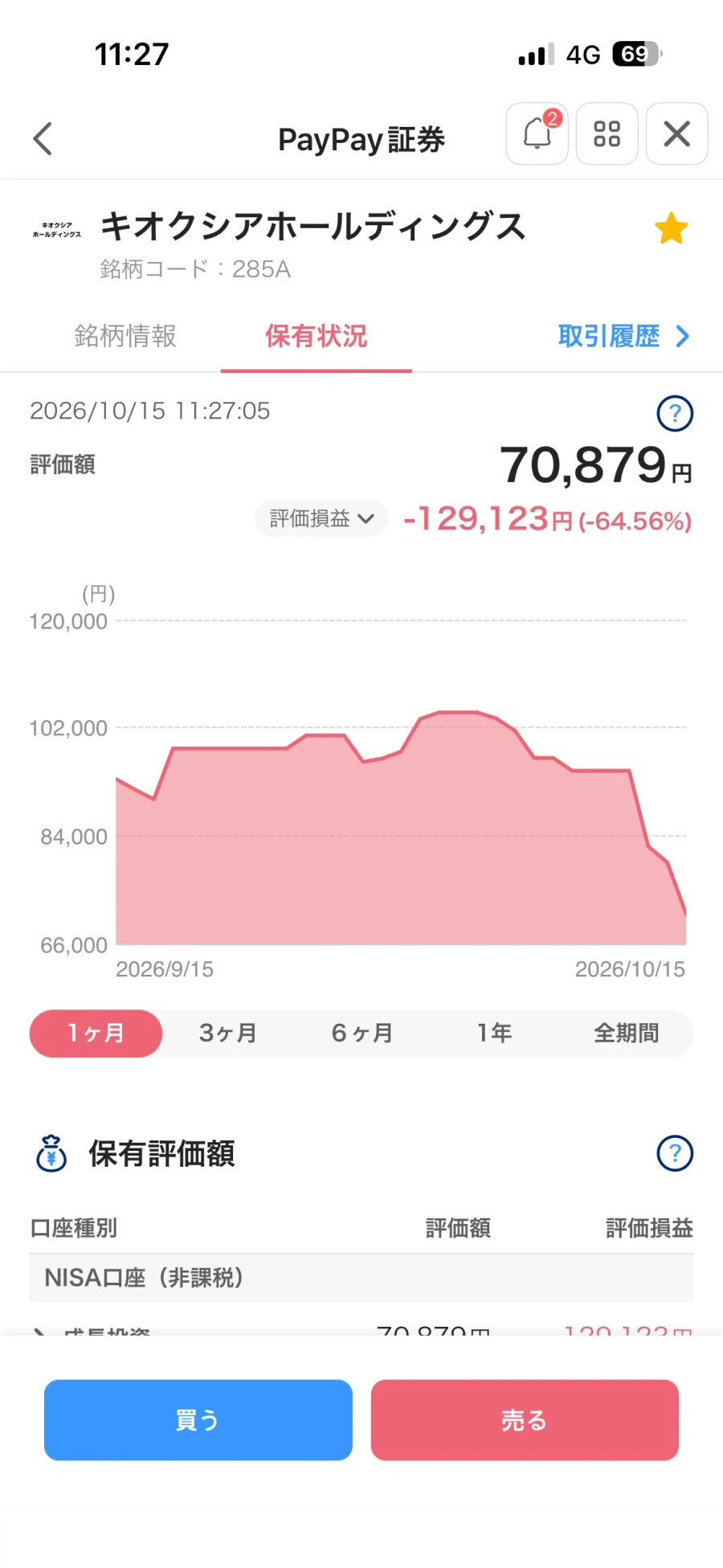 주식) 일본주식을 했어야지 ㅋㅋㅋㅋㅋ