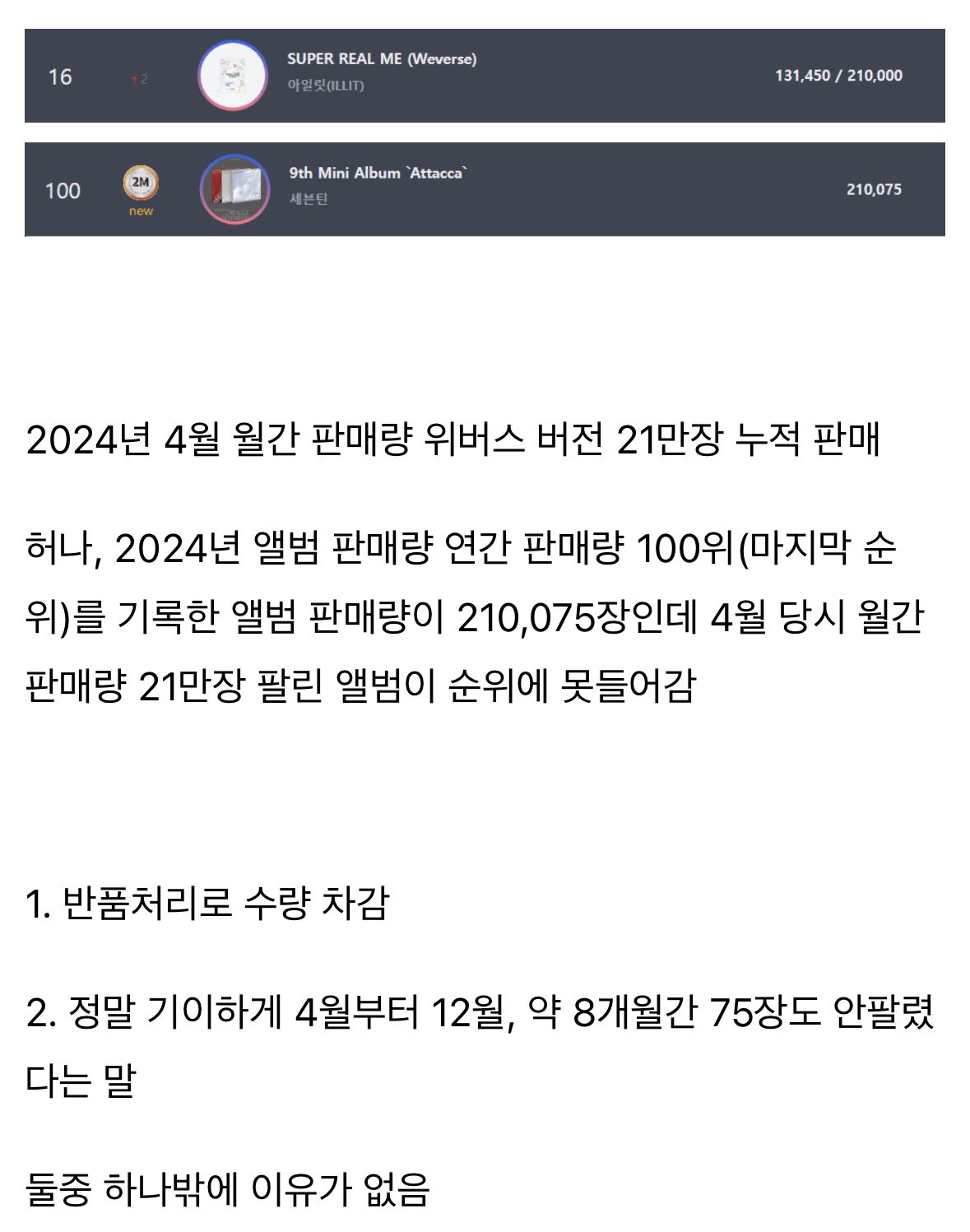 하이브에서 앨범 월간판매량보다 연간판매량이 떨어졌던 유일한 그룹 (2)