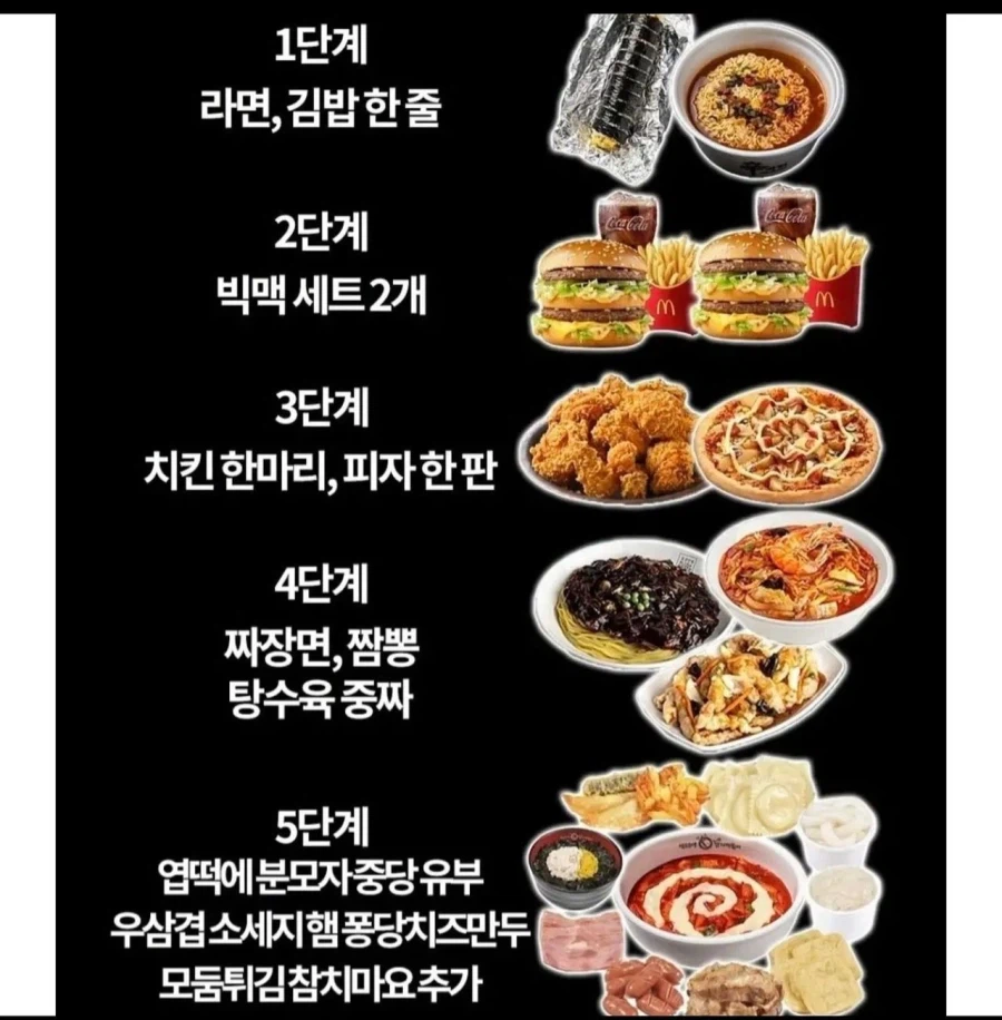 유게이라면 다 먹을수 있을까? 단계 별 음식 챌린지