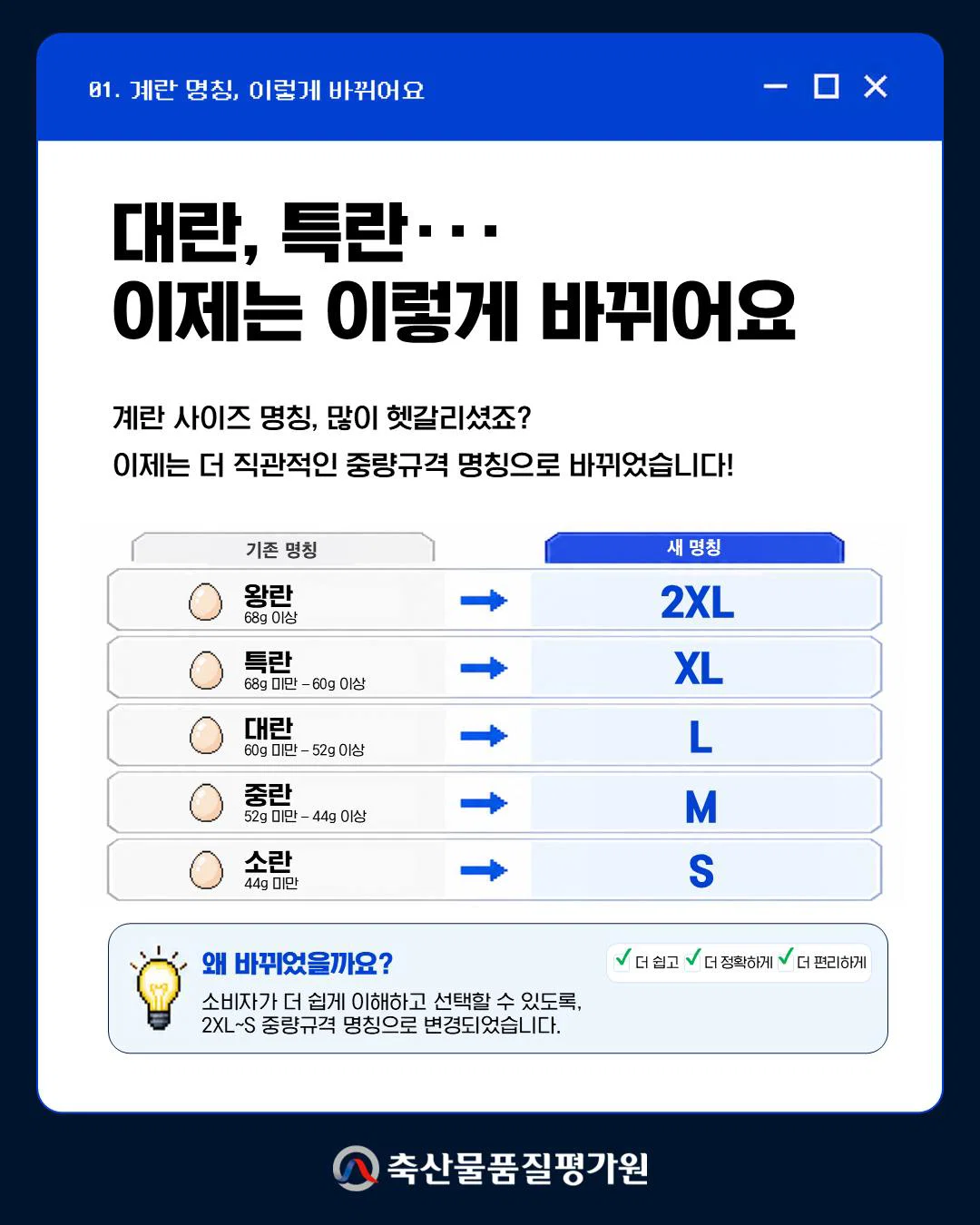 계란 중량 규격 명칭 변경