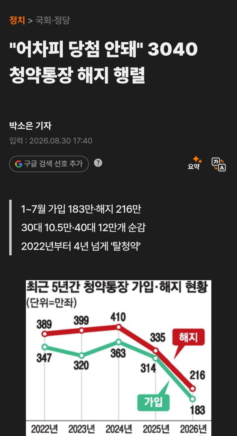 실시간으로 개박살나고 있는 청약통장 제도