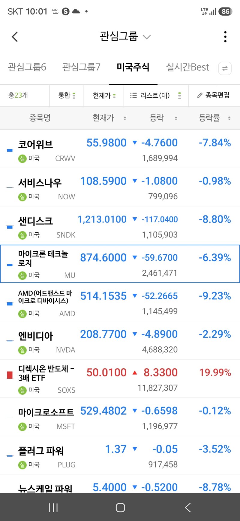 미국장 근황 월요일국장 검은월요일인가;