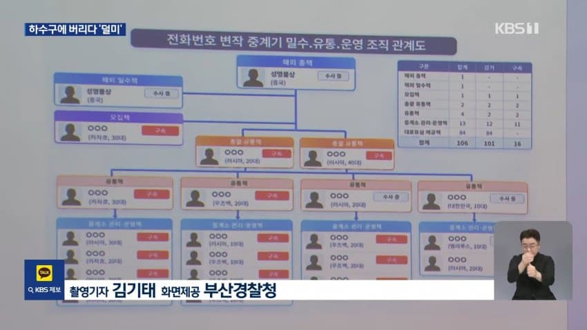 kbs) 변기에 버린 유심칩에 '덜미'...101명 검거 (14)