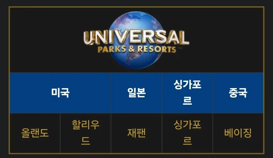 왜 한국에는 유니버설 스튜디오나 디즈니 랜드 안지어줌? 한국 차별함?_2.webp