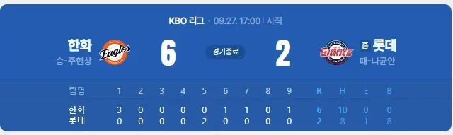 롯데 야구 근황