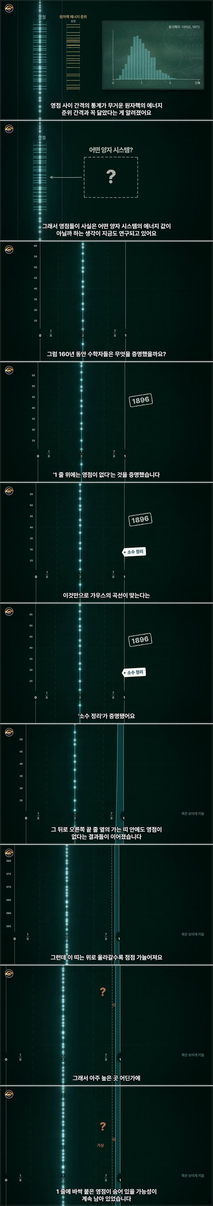수학 난제의 끝판왕 리만가설..AI가 접근한 방식 (43)