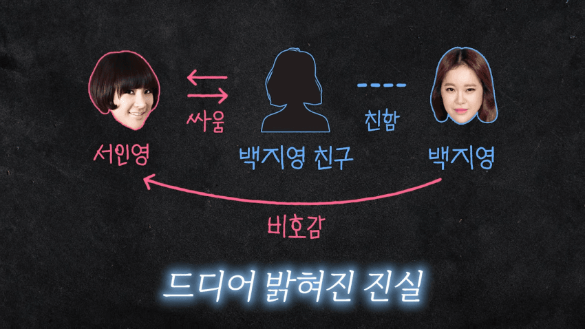 23년만에 밝혀진 백지영 서인영 불화설 진실 (17)