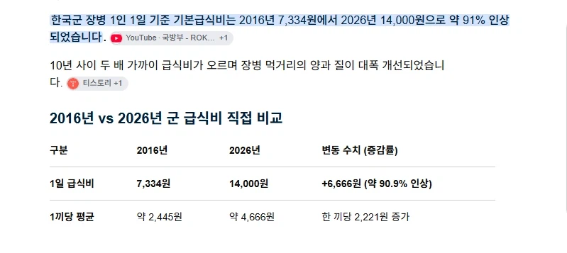 노브랜드 군대리아화 글 보고 놀란 거. (6)