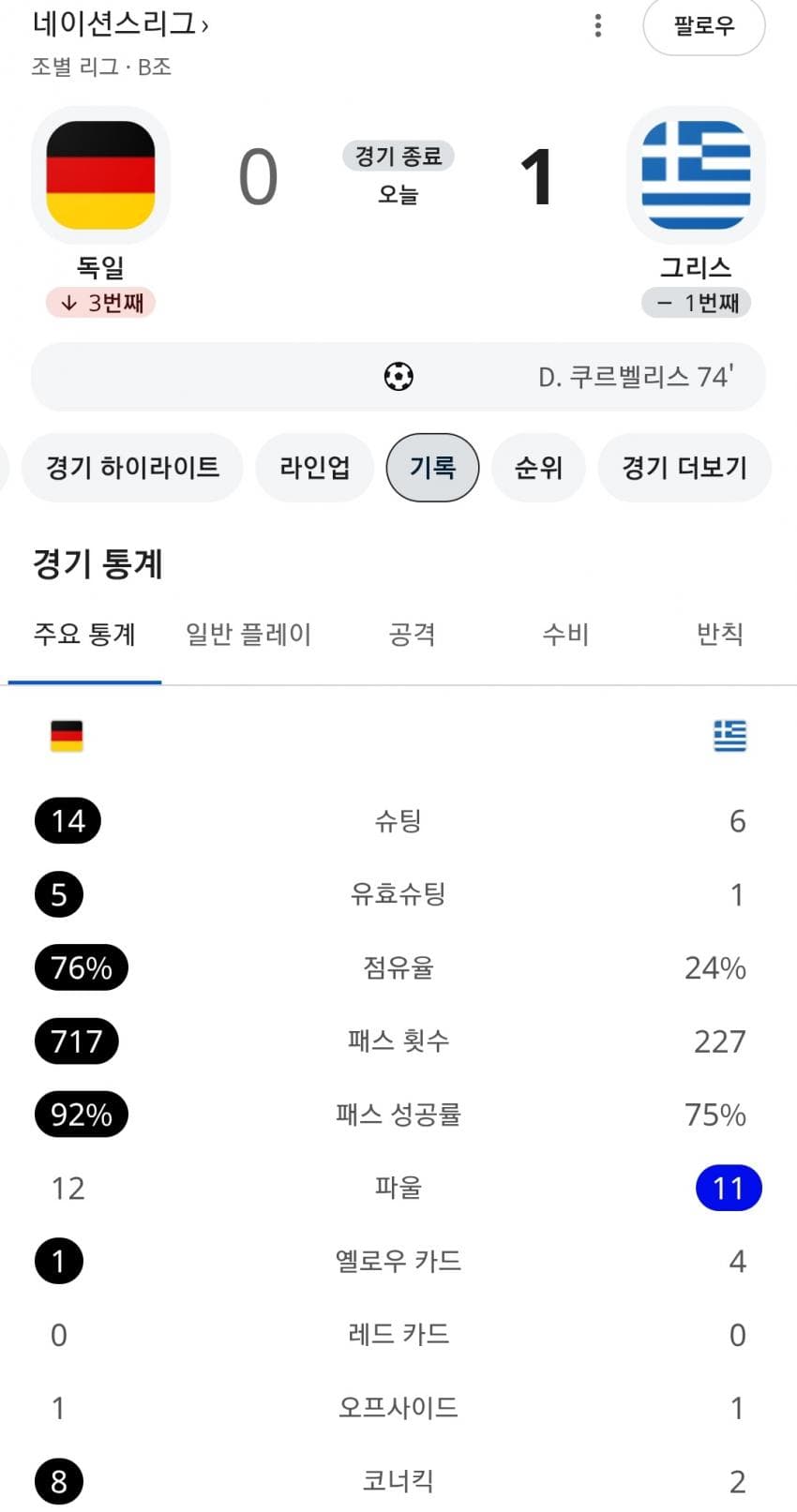 [독일 VS 그리스] 주요장면 하이라이트 ..... (3)