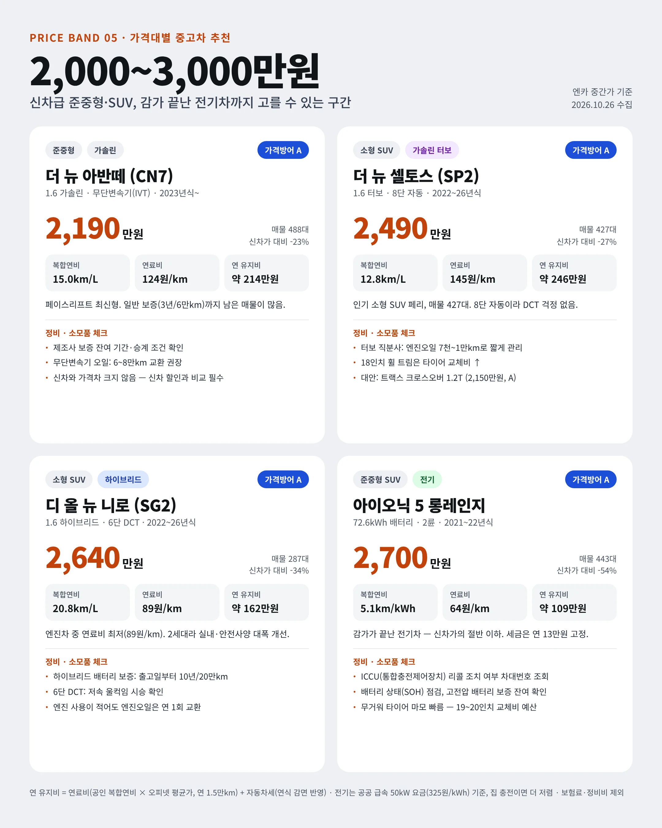 🚗 26.10 중고차 시세표 / 차량추천 포함 (14)
