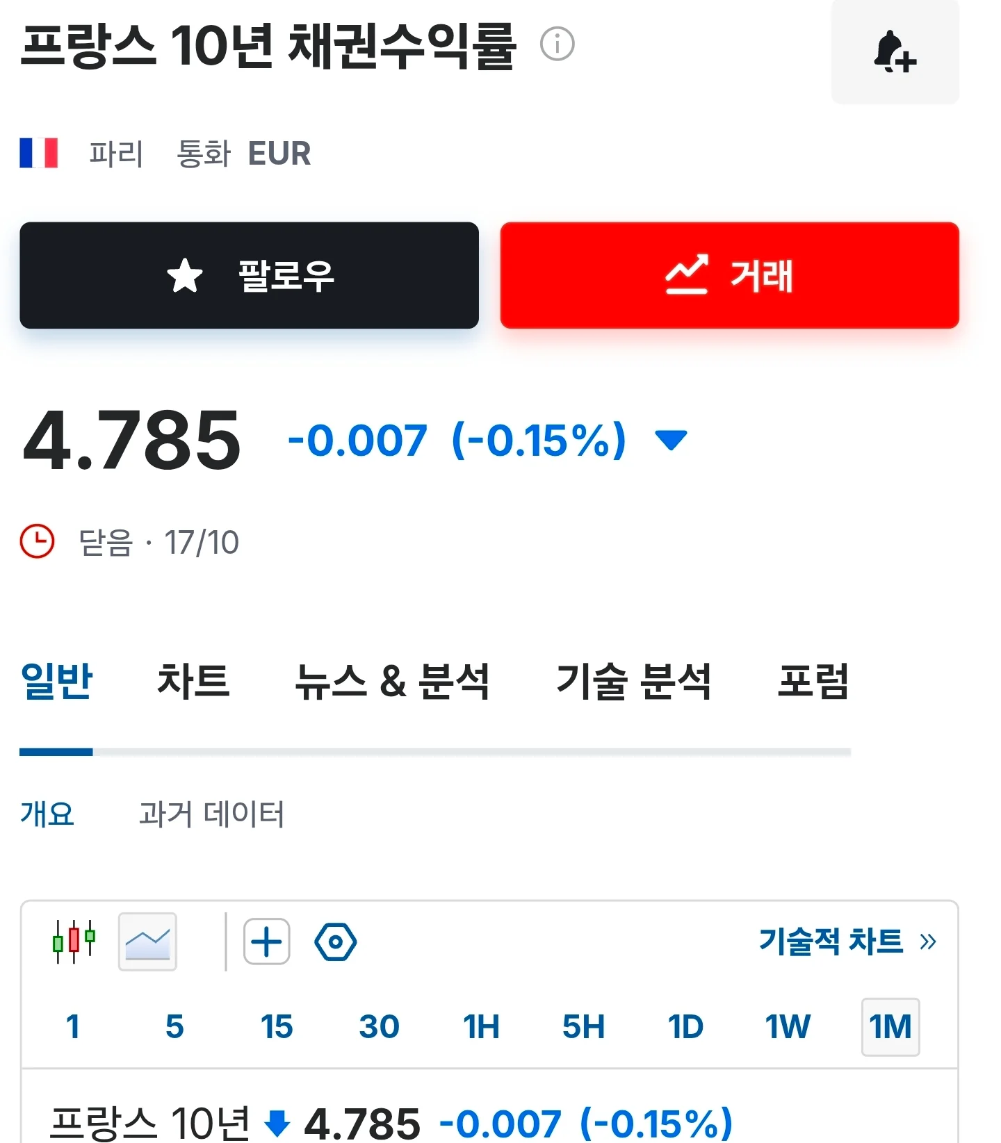 프랑스는 이번에 진짜 망함.