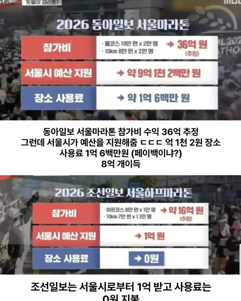 기를쓰고 마라톤대회 여는이유 (8)
