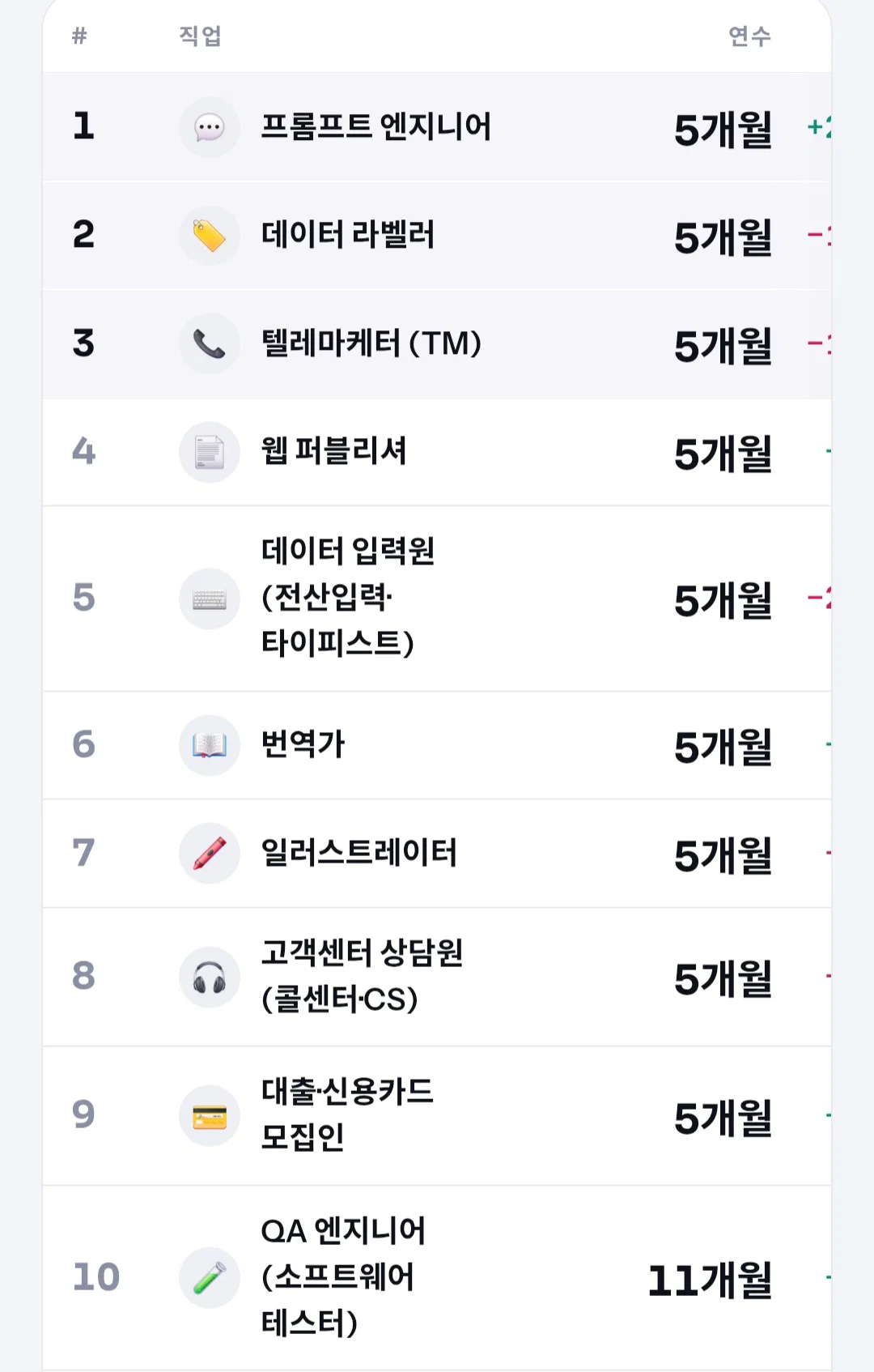 내 직업으로 돈 벌어먹을 수 있는 거 언제까지인지 알려주는 곳 (2)