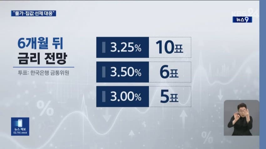 “물가·집값, 호미로 미리 막아”…연내 추가인상 가능성은 낮아져 (23)