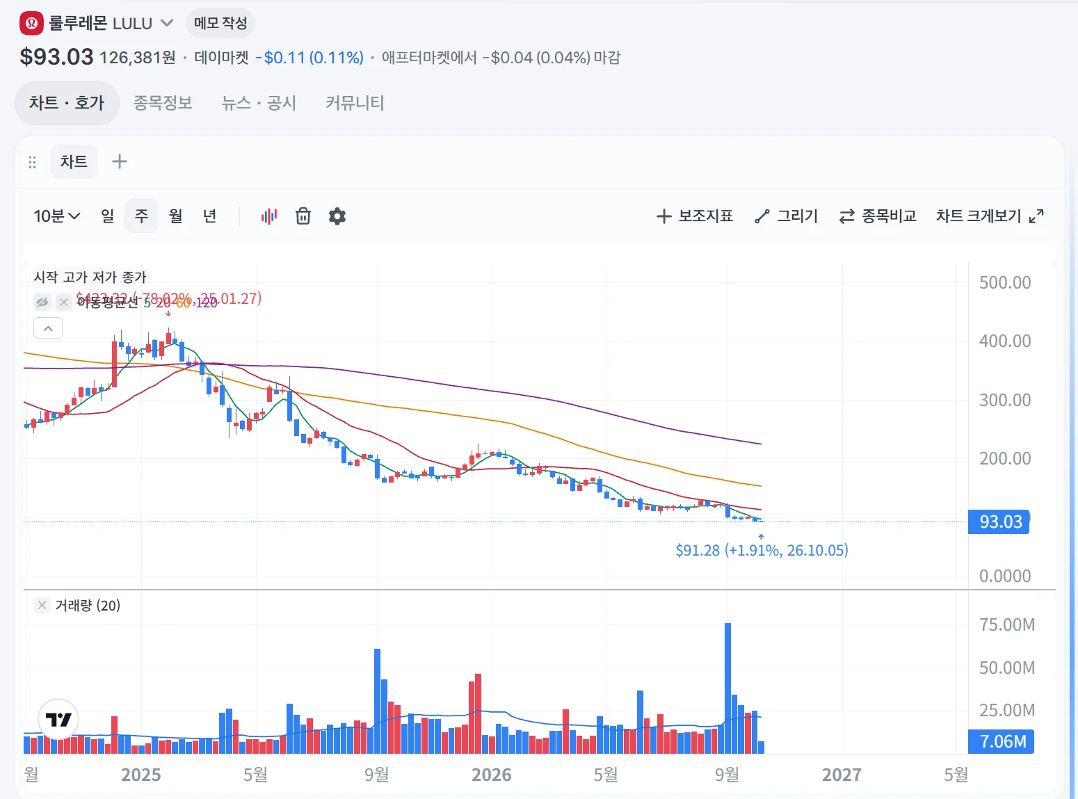 마이클 버리 근황 (3)