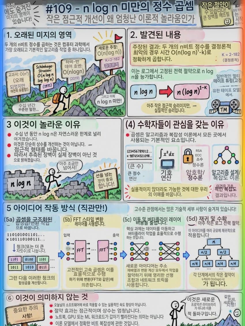 오픈AI의 수학 연구를 하루새 2^148배 개선한 사람 (3)