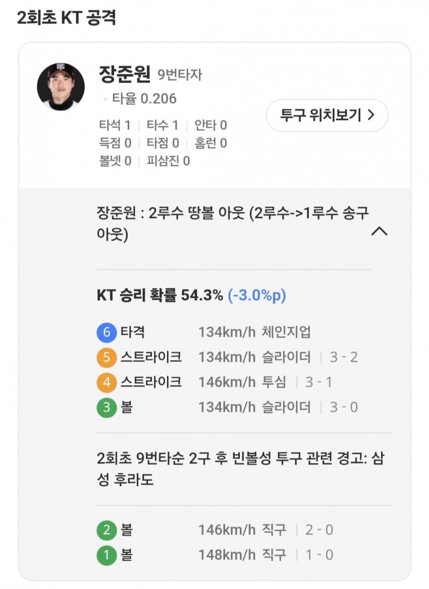 위협구 던지고 이강철 쳐다보는 후라도