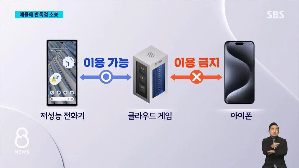 속보) 애플 하루 만에 150조 증발 ㄷㄷ (6)