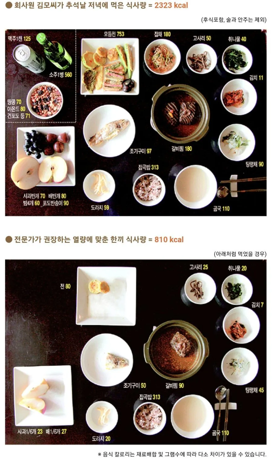 추석 권장 식사량