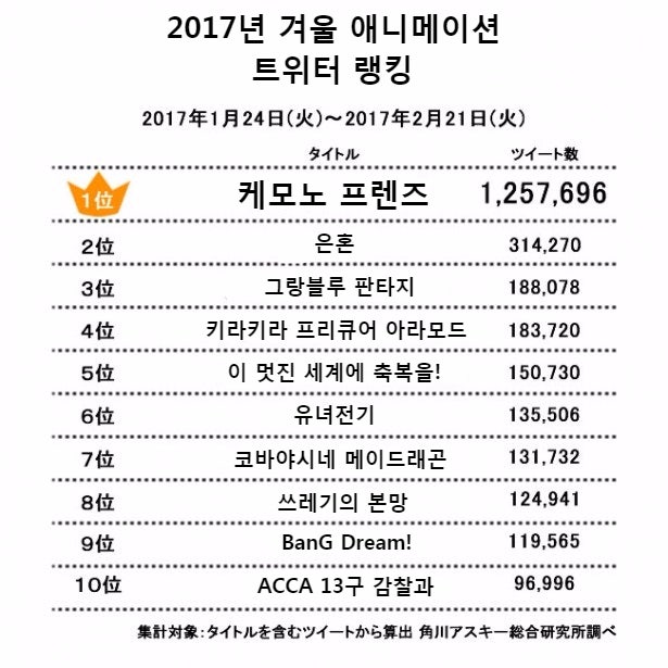 씹덕씹덕 최고점과 최저점을 갱신한 애니 (3)
