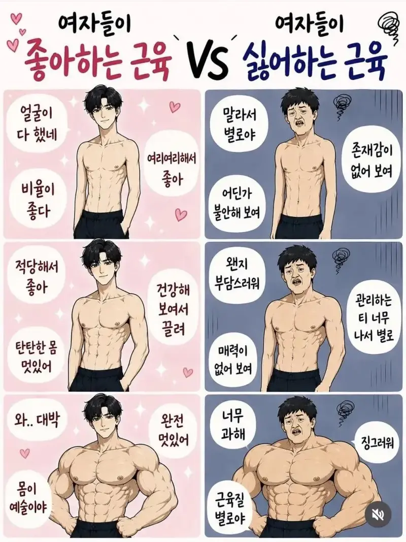 여자들이 좋아하는 근육 vs 싫어하는 근육