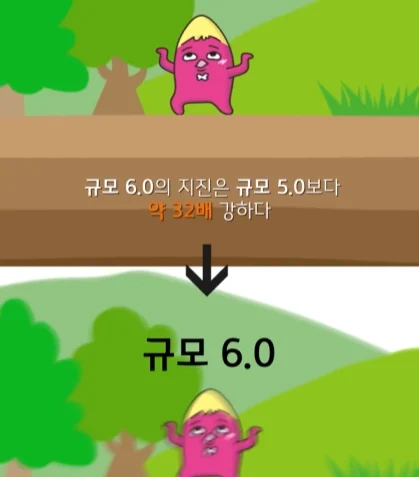 규모 20.0 지진이 일어나면 생기는 일 (5)