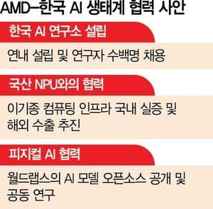 리사 수 “韓에 AI센터 지어 인재 채용…메가 프로젝트도 참여” (4)