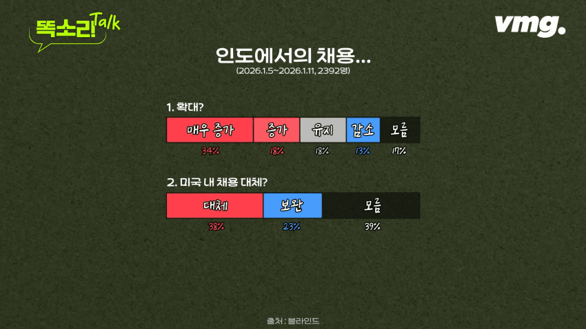 미국 테크기업 일자리 근황(블라인드 데이터피셜) (10)
