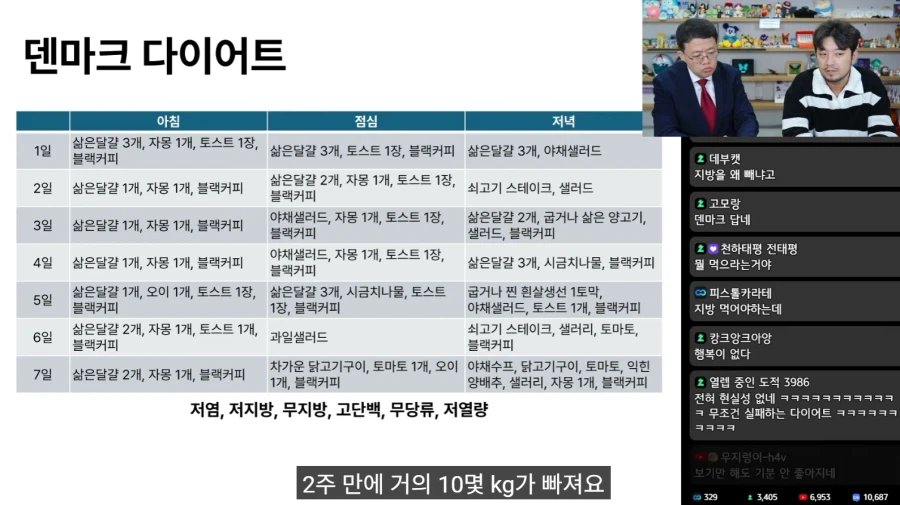 아구통 교수님이 인증하는 다이어트 식단 ㄷㄷㄷㄷㄷ (2)