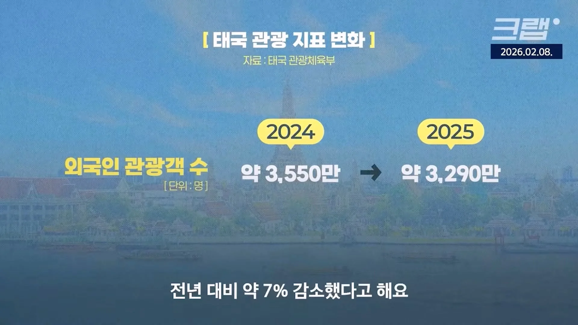 중국인 관광객은 돈이 안된다 ㄷㄷ