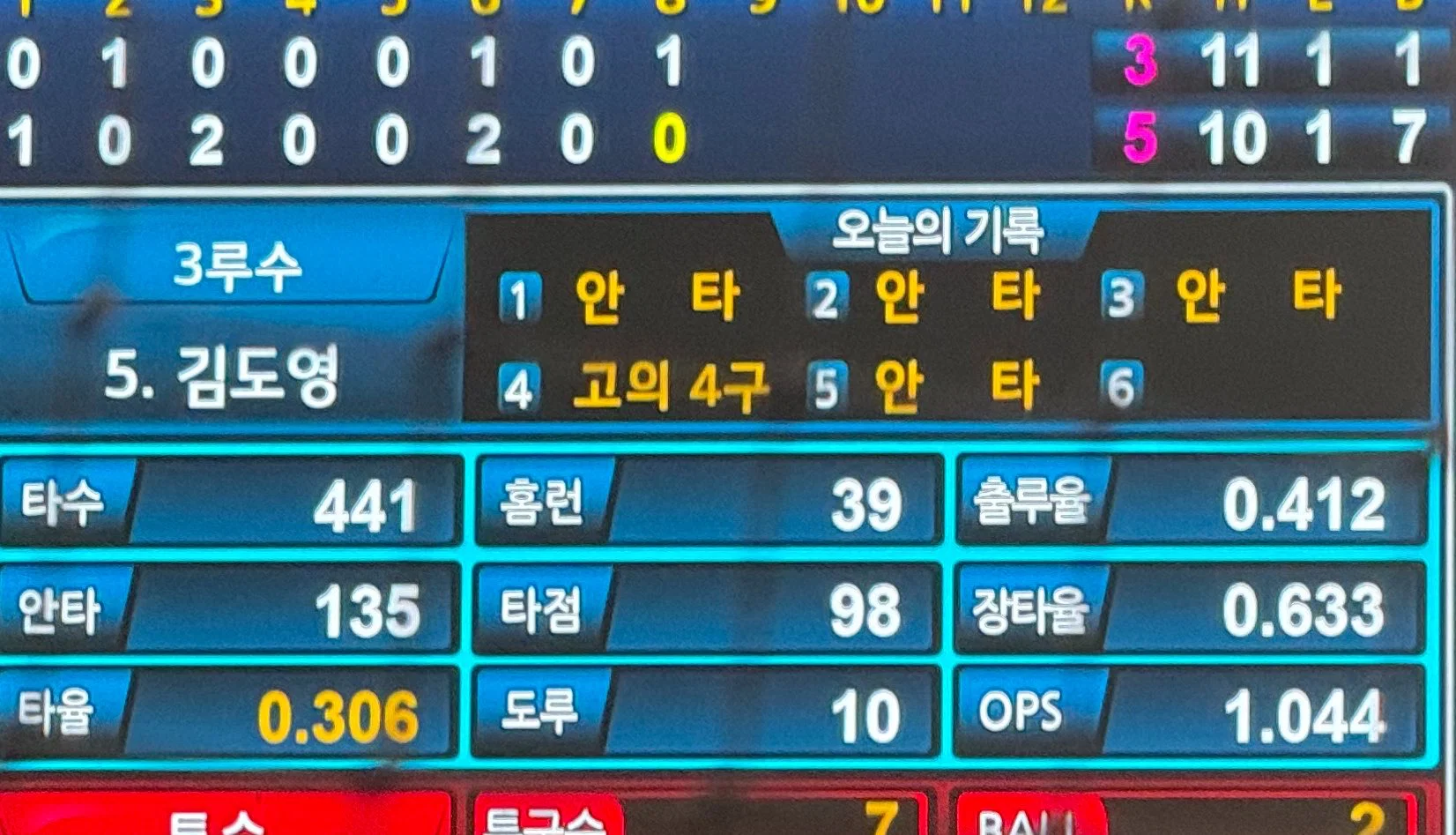 [KBO] 김도영 최연소 40홈런 도전 종료