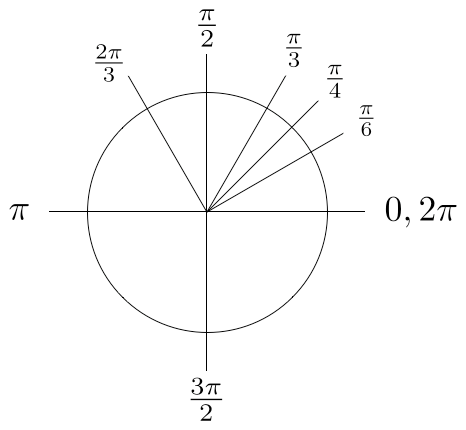 IMG_6781.png 의외로 원주율 π ㅈㄴ 불편하다는 수학논리