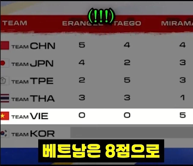 배그)아니 베트남애들 존나 짜치네 (2)