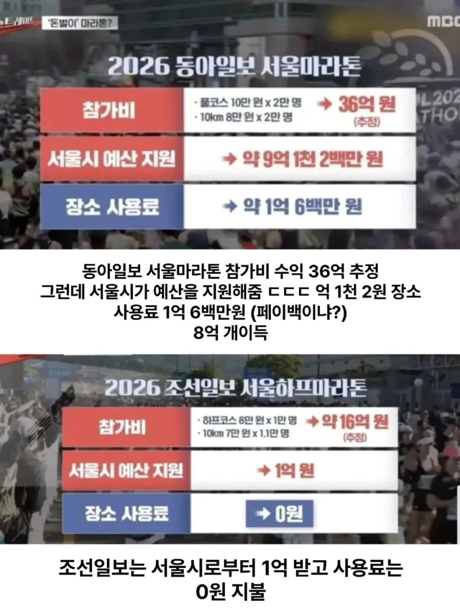 10월·11월 마라톤만 "67번" 서울시의 진실 (9)