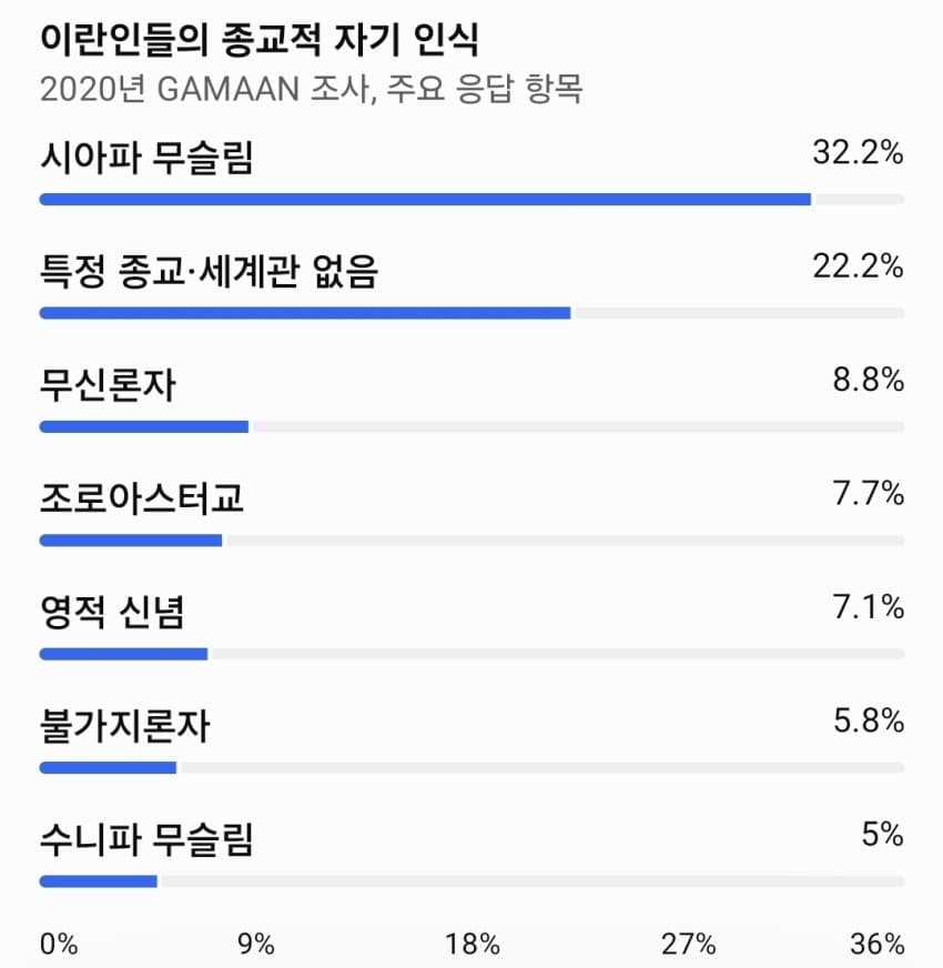 싱글벙글 요즘 이란 젊은이들 모습.. (6)