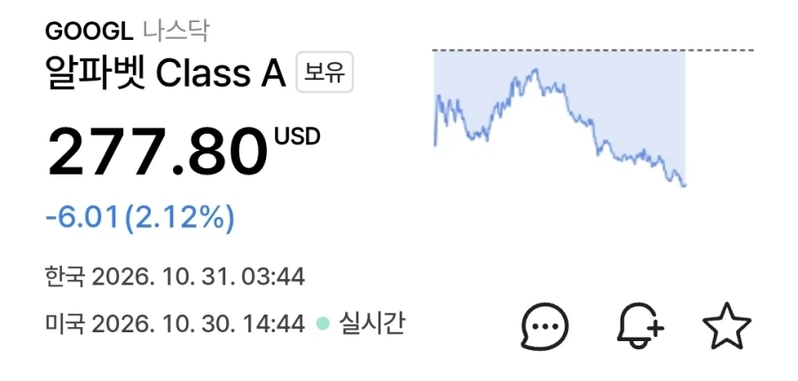 워렌버핏의 구글 평단은 300달러 정도라고 한다