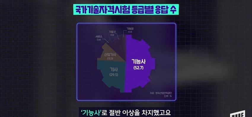 기능사 자격증 1위, 지게차 자격증... 왜 이렇게 인기? (11)