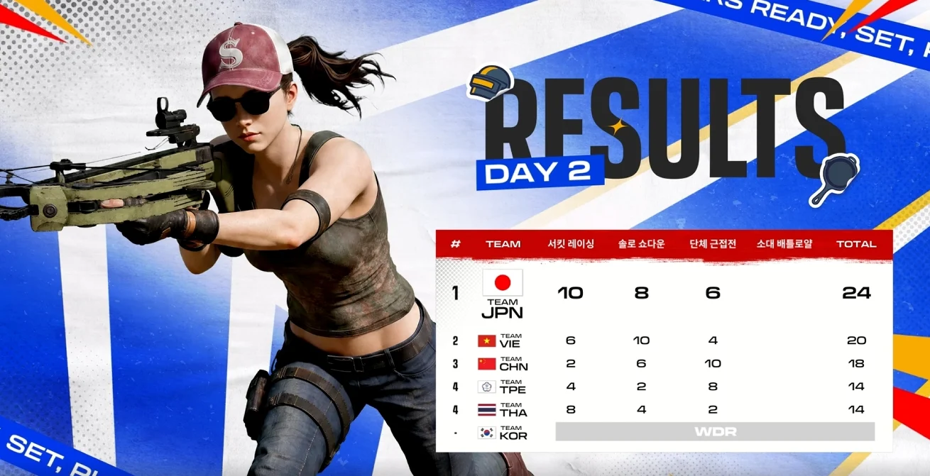 한국팀이 보이콧한 배그대회 2일차까지 경쟁결과 (3)