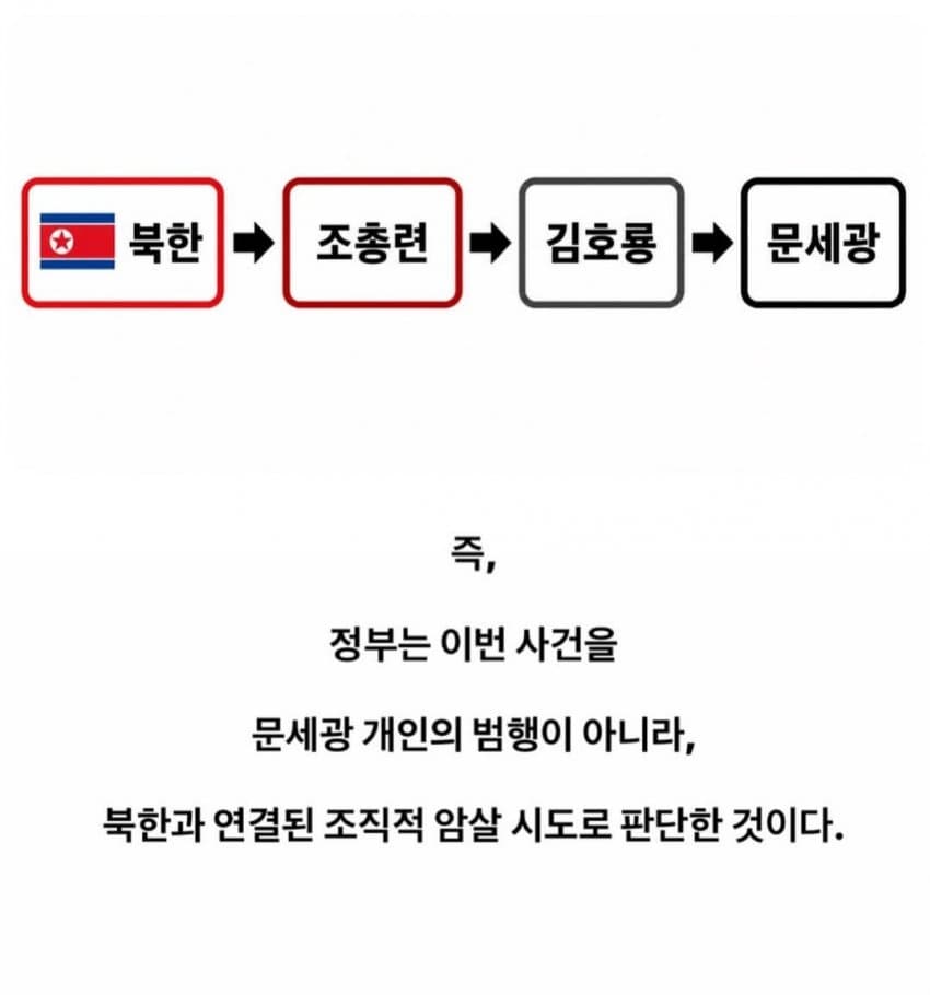 육영수여사 피격사건에 나온 조총련 (11)