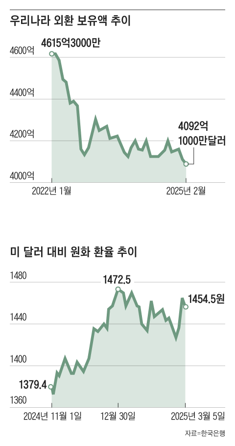 국짐이 정권을 잡으면 벌어지는 일들 (21)