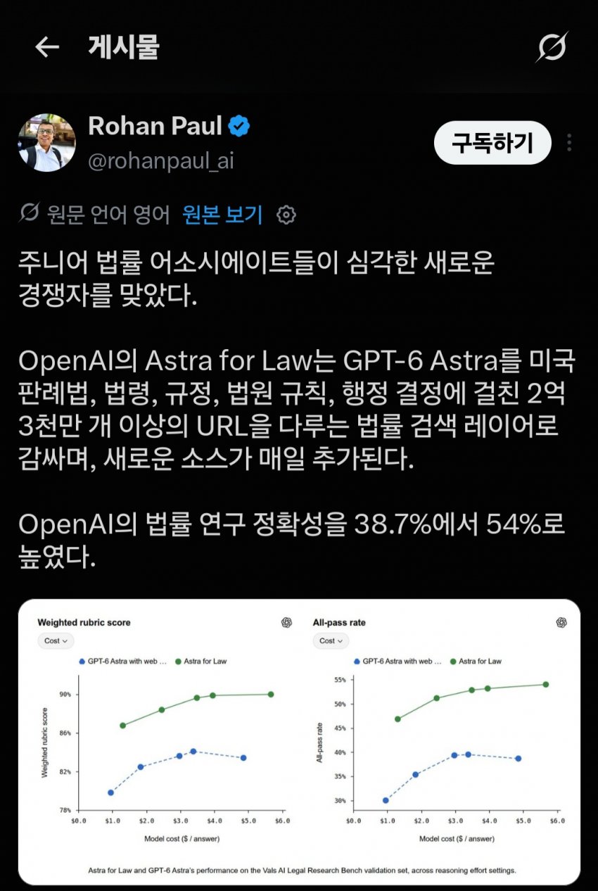 Astra for law