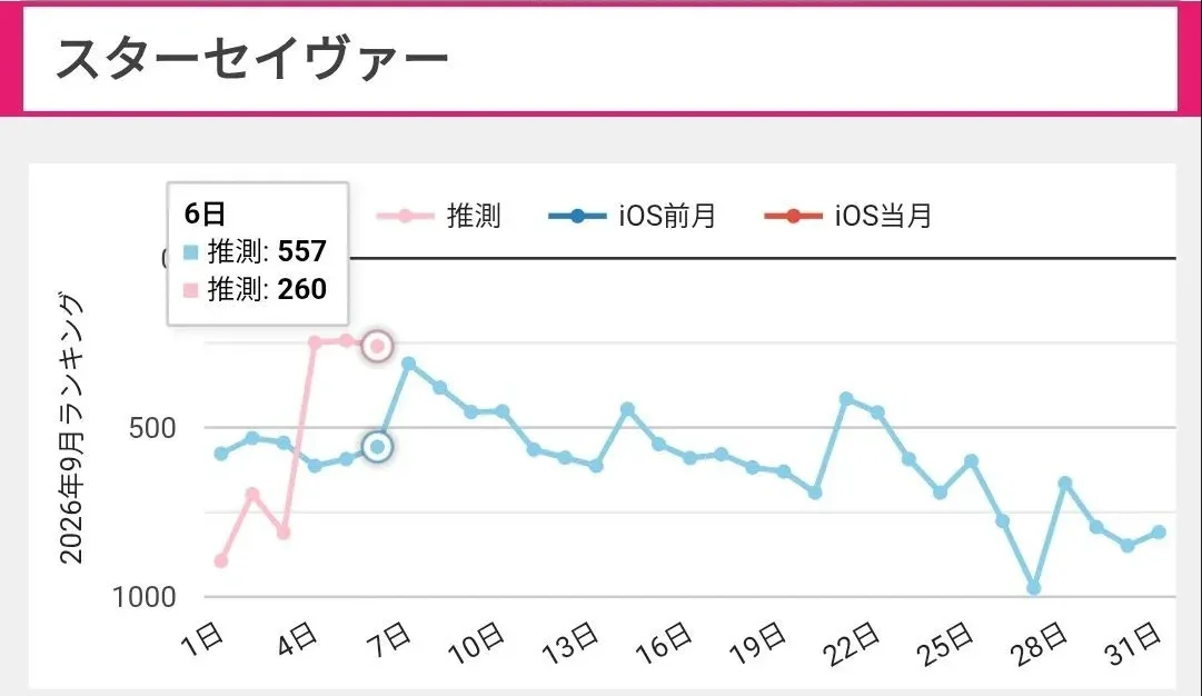 ㅇㅎ, ㅆㄷ) 섭종까지 안락사 당할 것처럼 보이던 국산 씹덕게임 근황 (8)