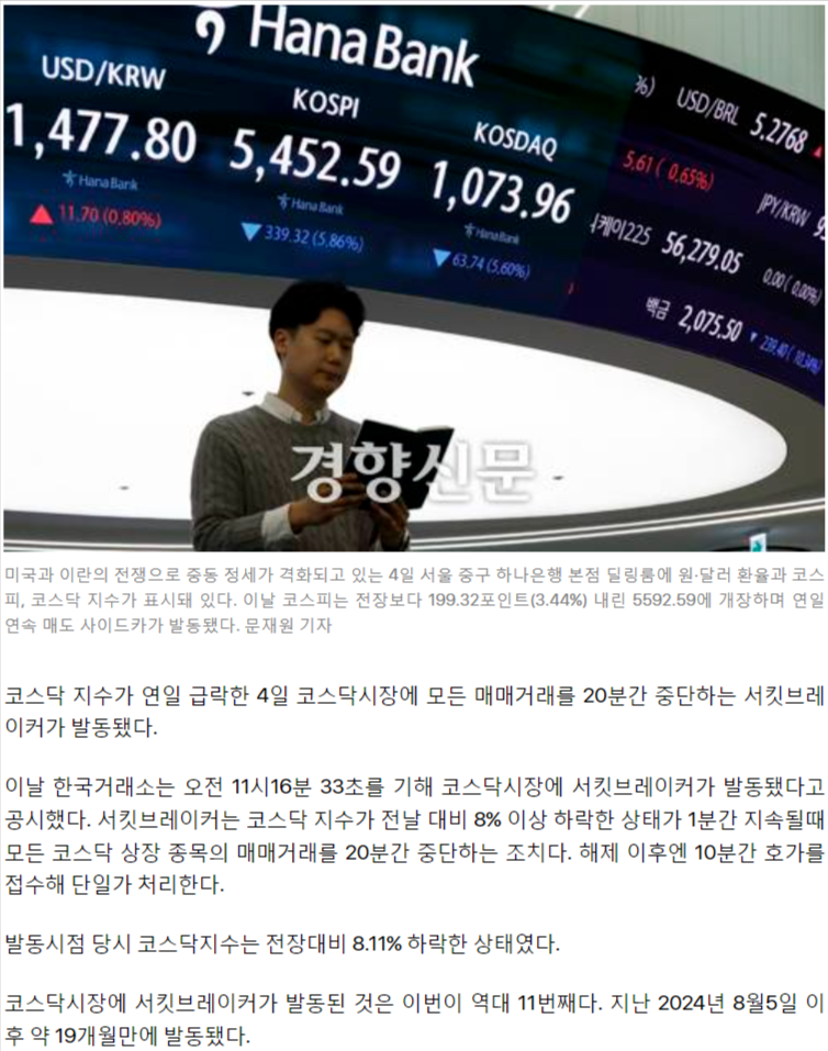 [속보]코스닥 서킷브레이커 발동, 20분간 거래 중지···역대 11번째로 발동